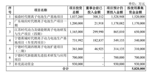“寧王”市值4天飆升2100億創新高，回應582億巨額定增用途，監管關注下未來戰略引關注