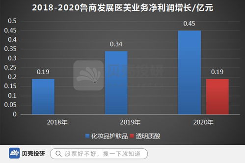 魯商發展 當房地產投資遇冷，服務業轉型能否成為新增長極？
