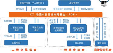 物流企業以自有資金投資房地產業 機遇、風險與戰略思考